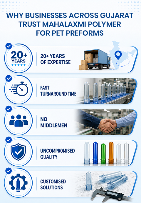 Why Choose Mahalaxmi Polymer as Your PET Preform Manufacturer in Gujarat