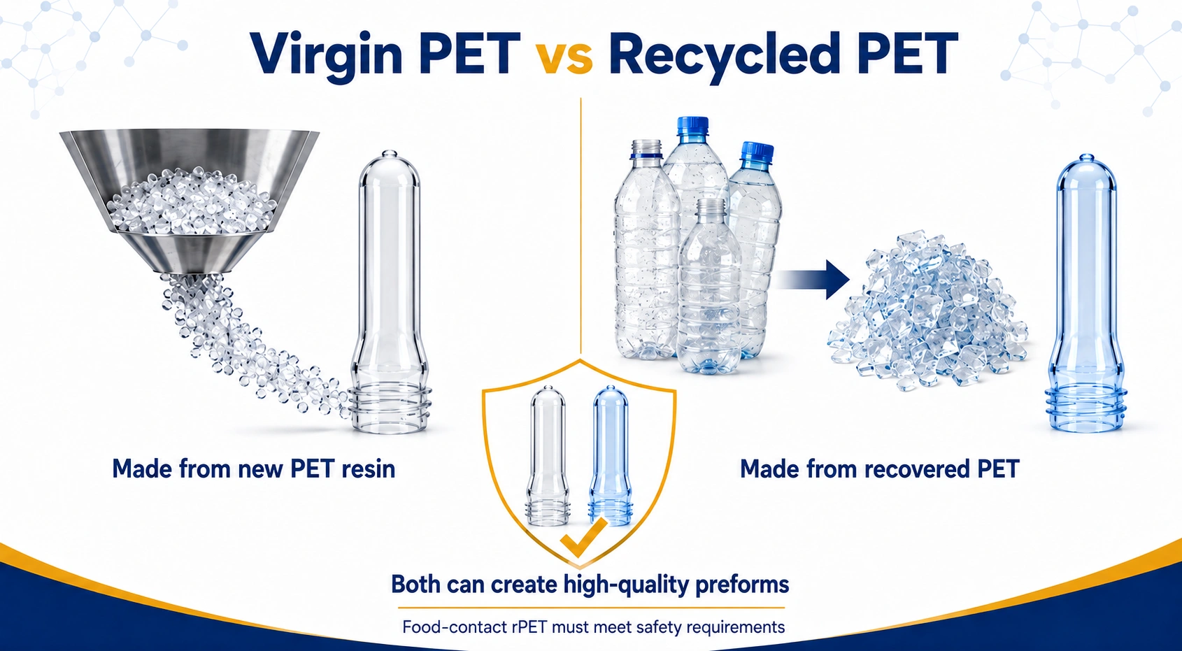 Virgin PET vs Recycled PET Preforms